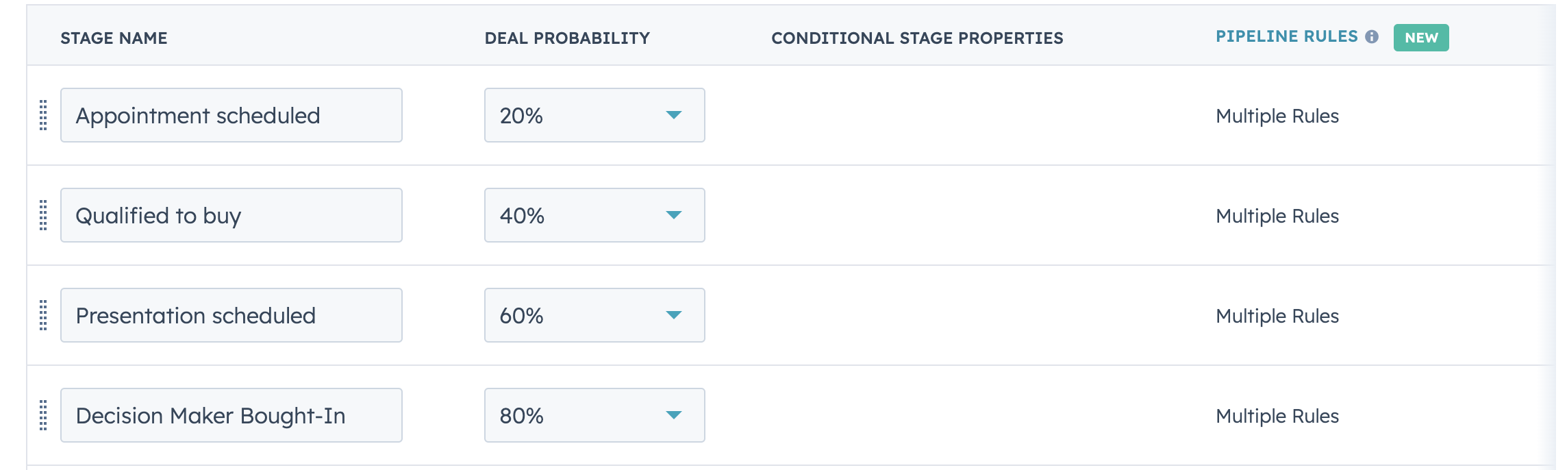 hubspot crm pipeline